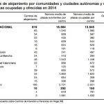 ¿Son útiles las instituciones para las personas sin techo?